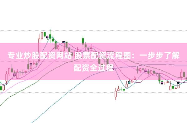 专业炒股配资网站 股票配资流程图：一步步了解配资全过程
