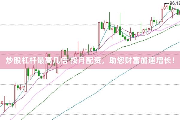 炒股杠杆最高几倍 按月配资，助您财富加速增长！
